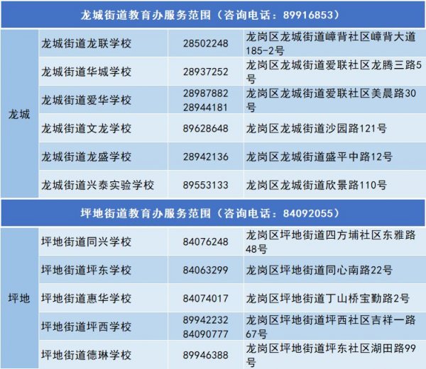 2024年龍崗區(qū)教育局小學(xué)與初中招生咨詢電話號(hào)碼指南