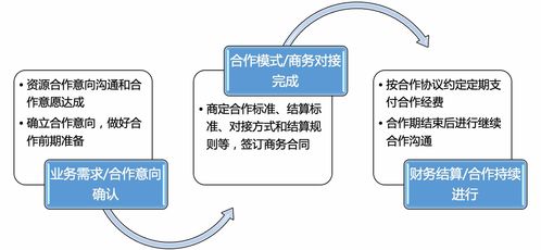 借助高科技打造快樂孕育 母嬰大健康服務的技術革新