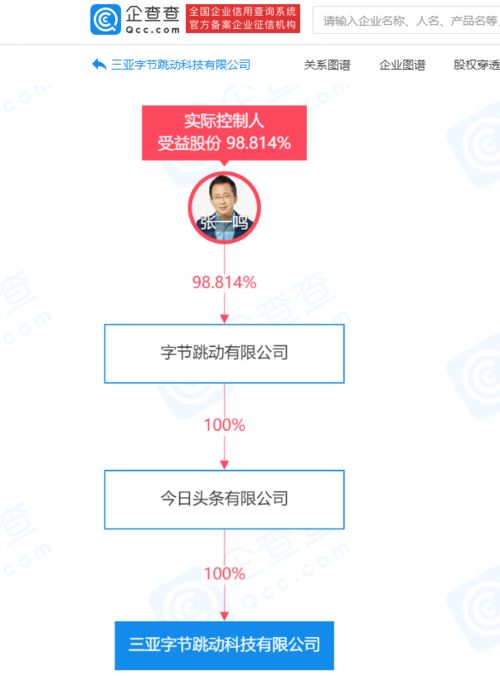三亞字節跳動科技公司成立，拓展信息技術咨詢業務